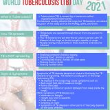 World Tuberculosis Day 2021