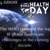 World Health Day
