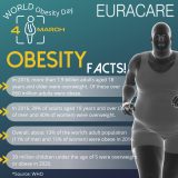 World Obesity Day
